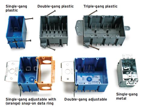 electrical receptacle box sizes|electrical receptacle box types.